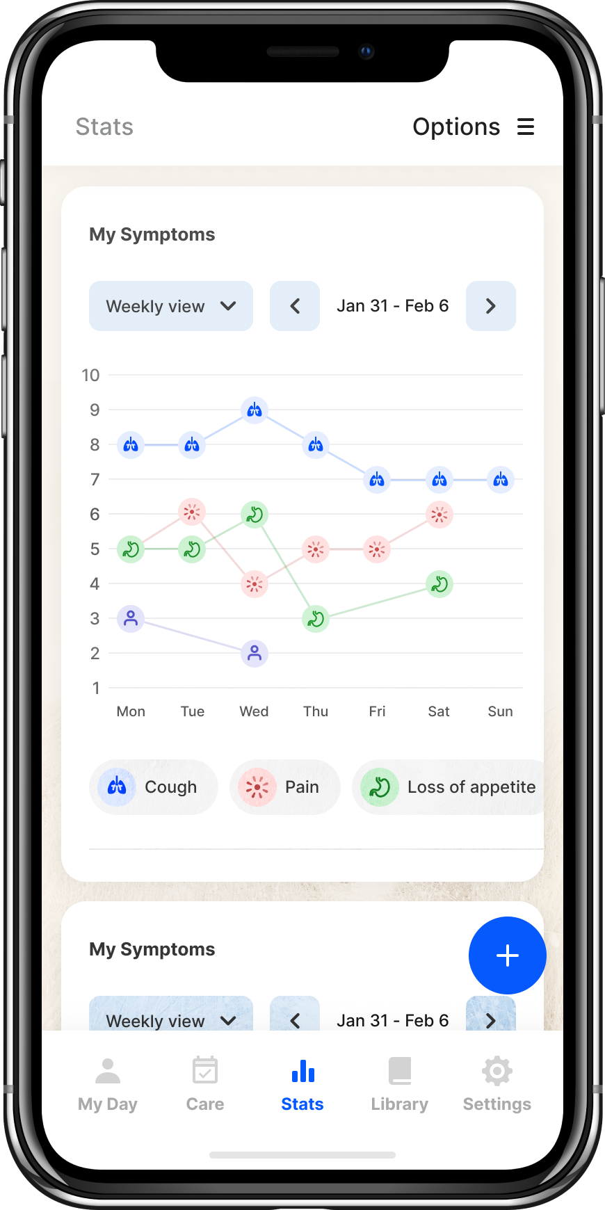 Symptom history showing changes over time for discussion with the care team