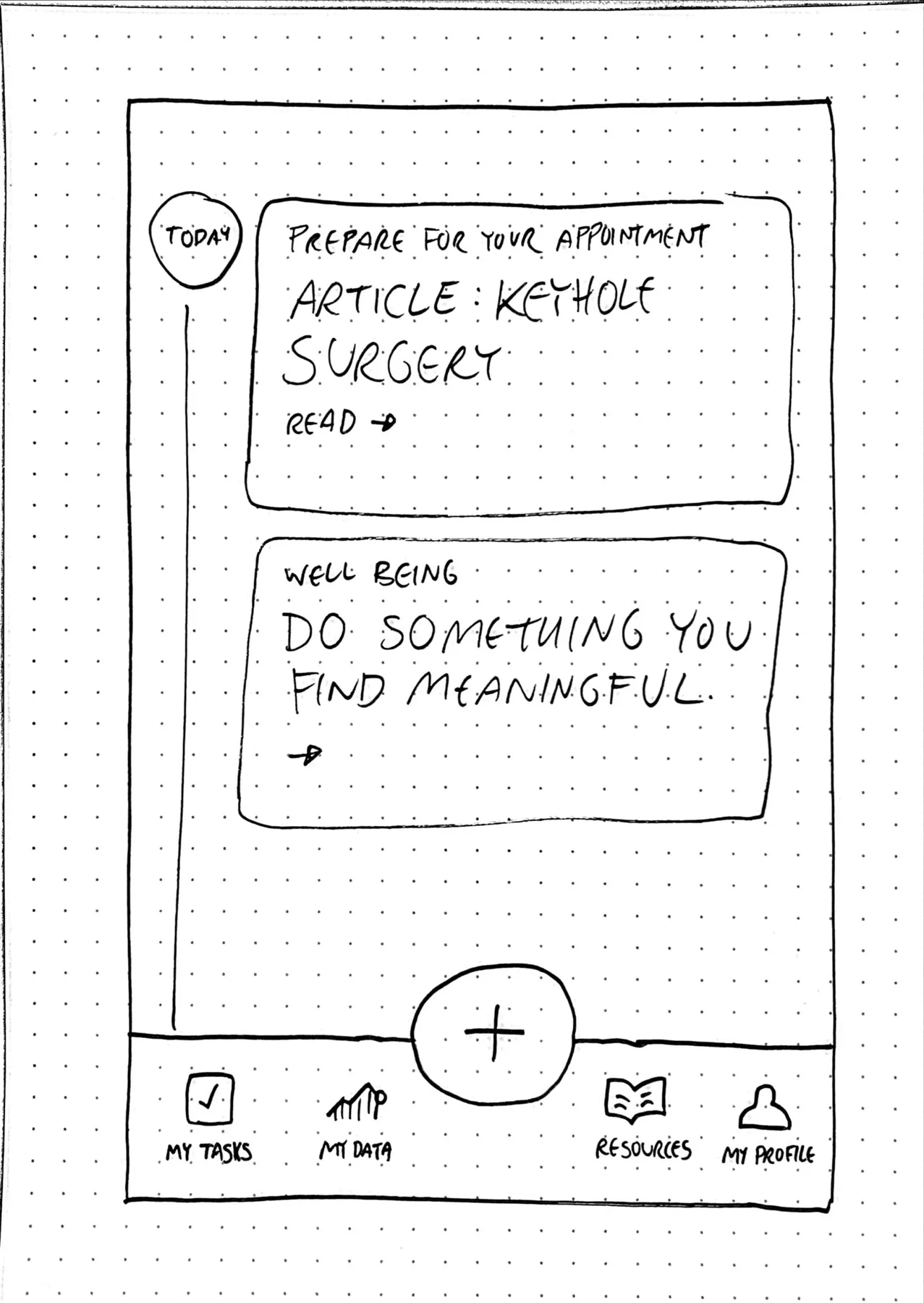 Patient journey workshop notes