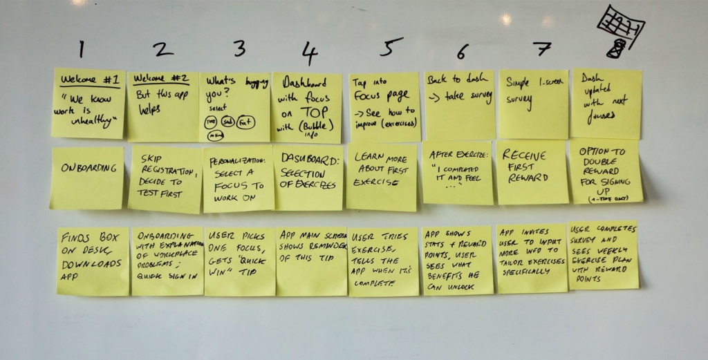 An example of a User Test Flow, a step to prepare for the Design Sprint Storyboard